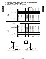 Preview for 47 page of Fujitsu AO*G30LETL series Technical Data Manual