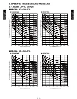 Preview for 50 page of Fujitsu AO*G30LETL series Technical Data Manual