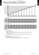 Preview for 13 page of Fujitsu AO G36KBTB Series Service Instruction