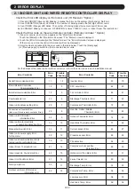 Preview for 45 page of Fujitsu AO G36KBTB Series Service Instruction