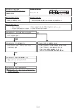 Preview for 63 page of Fujitsu AO G36KBTB Series Service Instruction