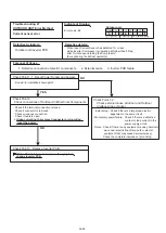 Preview for 71 page of Fujitsu AO G36KBTB Series Service Instruction