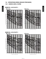 Preview for 48 page of Fujitsu AO*G45LETL series Technical Manual