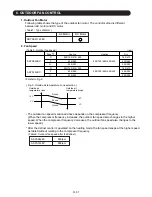 Preview for 10 page of Fujitsu AO* R09LECN Service Instruction