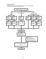 Preview for 20 page of Fujitsu AO* R09LECN Service Instruction