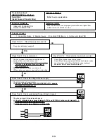 Preview for 29 page of Fujitsu AO* R09LECN Service Instruction