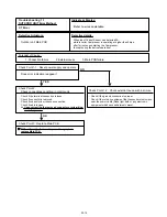 Preview for 40 page of Fujitsu AO* R09LECN Service Instruction