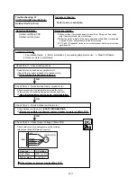 Preview for 42 page of Fujitsu AO* R09LECN Service Instruction