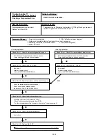 Preview for 44 page of Fujitsu AO* R09LECN Service Instruction