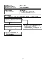 Preview for 48 page of Fujitsu AO* R09LECN Service Instruction