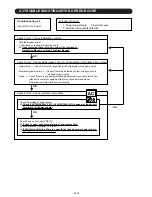 Preview for 49 page of Fujitsu AO* R09LECN Service Instruction