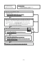 Preview for 50 page of Fujitsu AO* R09LECN Service Instruction