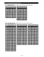 Preview for 64 page of Fujitsu AO* R09LECN Service Instruction