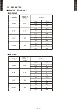 Предварительный просмотр 16 страницы Fujitsu AO*R24LCC Design & Technical Manual