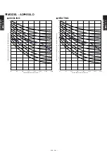 Preview for 38 page of Fujitsu AO*S09LDC User Manual