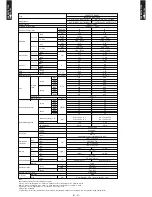 Preview for 8 page of Fujitsu AO Series A12LACL Technical Manual