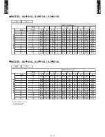 Preview for 15 page of Fujitsu AO Series A12LACL Technical Manual