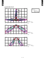 Preview for 17 page of Fujitsu AO Series A12LACL Technical Manual