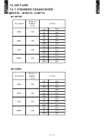 Preview for 20 page of Fujitsu AO Series A12LACL Technical Manual