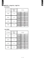 Preview for 21 page of Fujitsu AO Series A12LACL Technical Manual