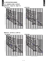 Preview for 24 page of Fujitsu AO Series A12LACL Technical Manual