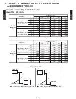 Preview for 34 page of Fujitsu AO Series A12LACL Technical Manual