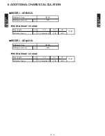 Preview for 36 page of Fujitsu AO Series A12LACL Technical Manual