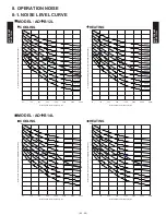 Preview for 51 page of Fujitsu AO Series A12LACL Technical Manual