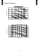 Preview for 20 page of Fujitsu AOA72LALT Design & Technical Manual