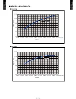 Preview for 21 page of Fujitsu AOA72LALT Design & Technical Manual