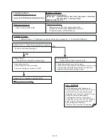 Предварительный просмотр 33 страницы Fujitsu AOCG040LBTA Service Instruction