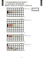 Preview for 14 page of Fujitsu AOG07LLCC Design & Technical Manual