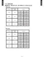 Preview for 15 page of Fujitsu AOG07LLCC Design & Technical Manual