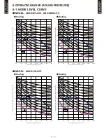 Preview for 16 page of Fujitsu AOG07LLCC Design & Technical Manual