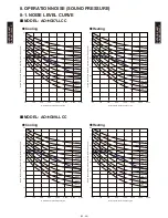 Preview for 35 page of Fujitsu AOG07LLCC Design & Technical Manual