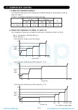 Preview for 12 page of Fujitsu AOG60LATT Service Instruction