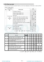 Preview for 27 page of Fujitsu AOG60LATT Service Instruction