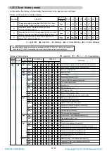 Preview for 30 page of Fujitsu AOG60LATT Service Instruction