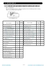 Preview for 34 page of Fujitsu AOG60LATT Service Instruction