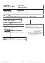 Preview for 52 page of Fujitsu AOG60LATT Service Instruction