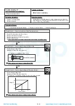 Preview for 53 page of Fujitsu AOG60LATT Service Instruction