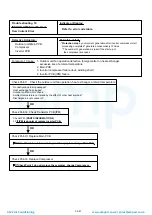 Preview for 54 page of Fujitsu AOG60LATT Service Instruction