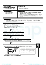 Preview for 56 page of Fujitsu AOG60LATT Service Instruction