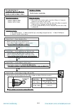 Preview for 57 page of Fujitsu AOG60LATT Service Instruction