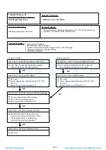 Preview for 59 page of Fujitsu AOG60LATT Service Instruction