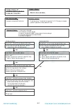 Preview for 60 page of Fujitsu AOG60LATT Service Instruction