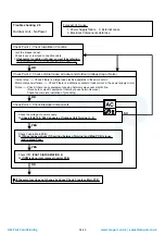 Preview for 63 page of Fujitsu AOG60LATT Service Instruction