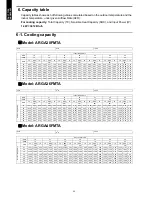 Preview for 75 page of Fujitsu AOGA18FBTAH Design & Technical Manual