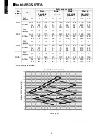 Preview for 79 page of Fujitsu AOGA18FBTAH Design & Technical Manual