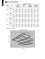 Preview for 81 page of Fujitsu AOGA18FBTAH Design & Technical Manual